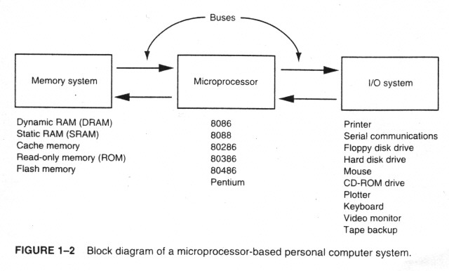 block diagram 80386  | 960 x 720