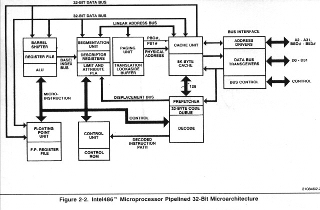 80486 block diagram