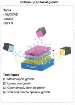 Bottom-up epitaxial growth