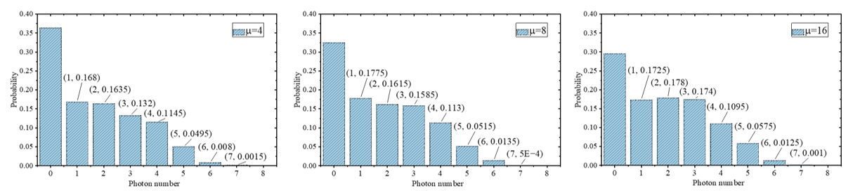 PNRD Temporal Multiplexing 2