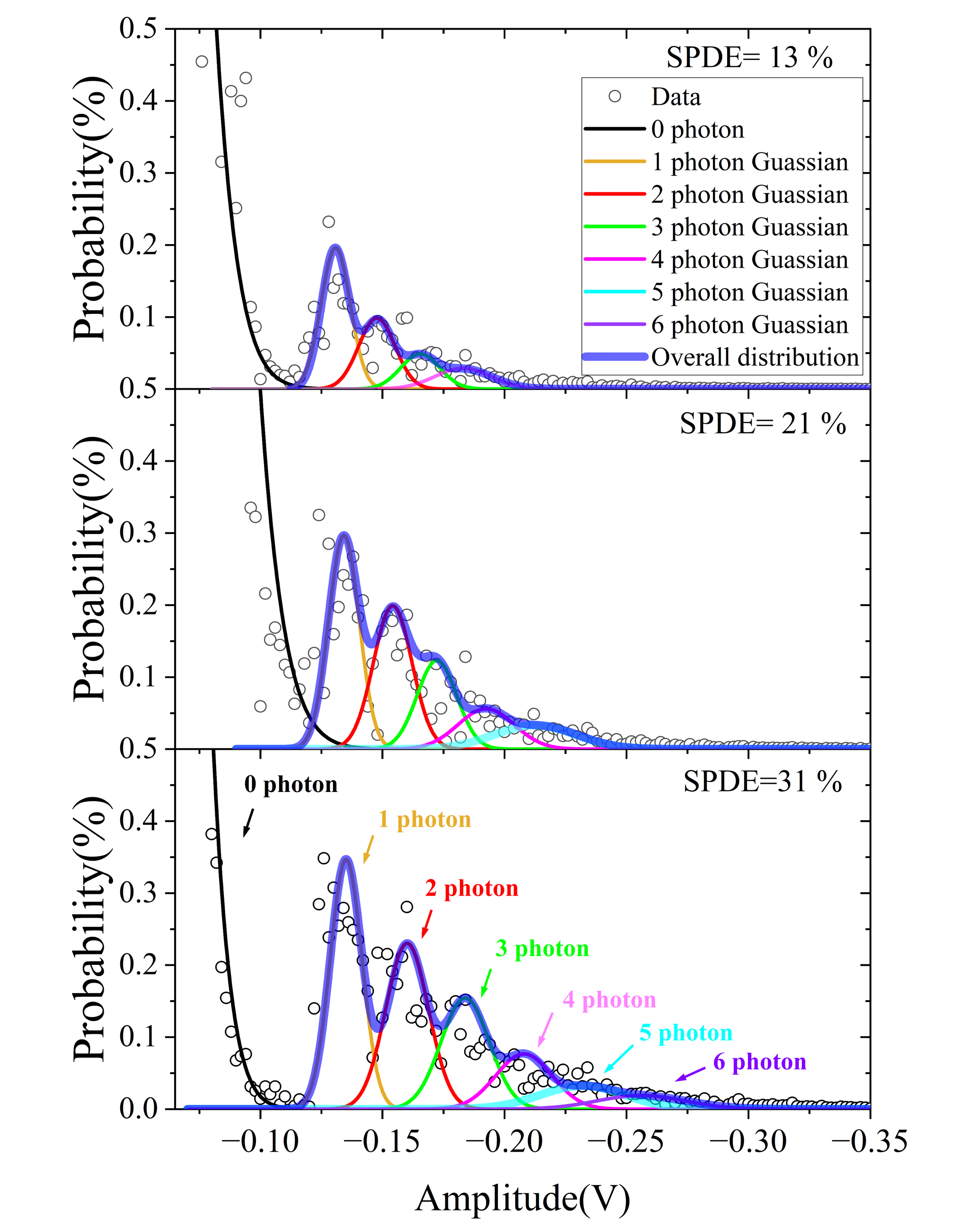 PNRD Spatial Multiplexing Graph