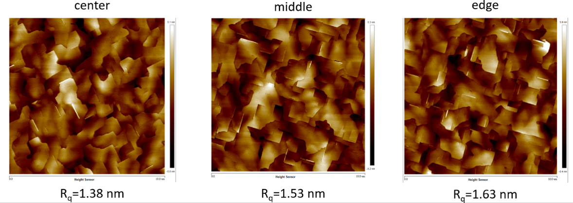 AFM Morphology